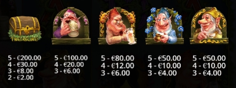 Dwarven Gold slot plata simboluri 2